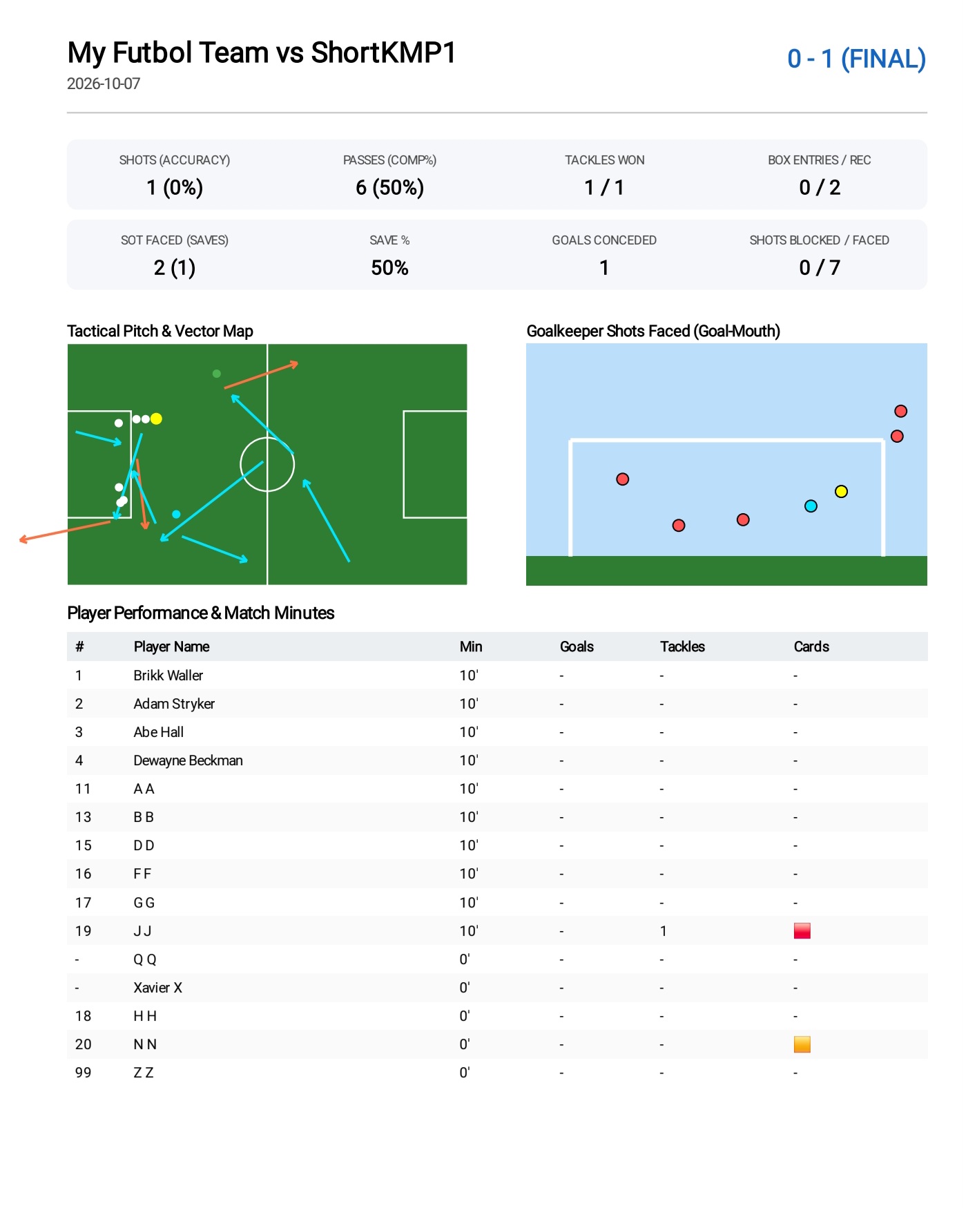 Instant Single-Page PDF Match Summary